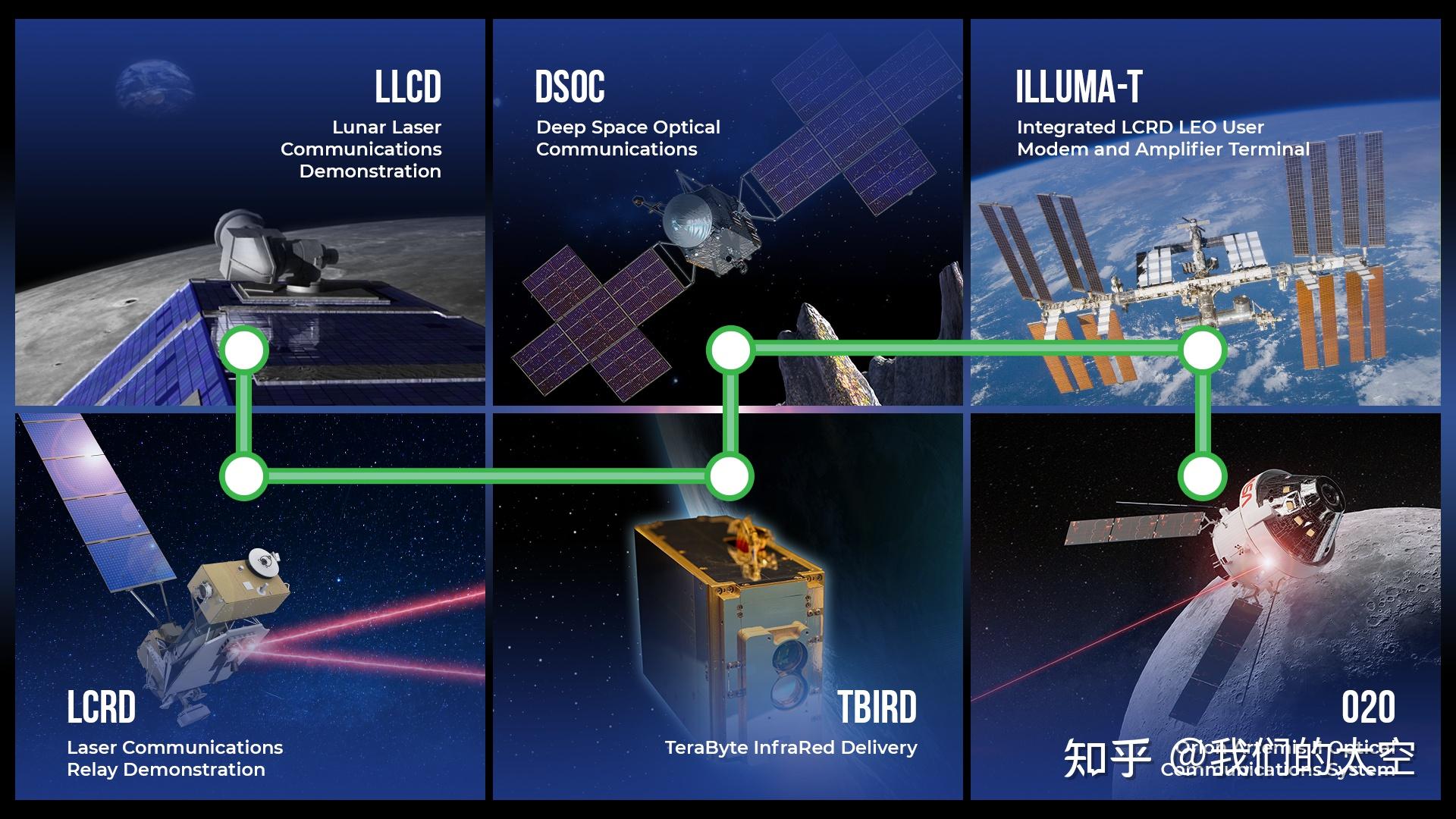 俄“进步MS-35”货运飞船升空将为国际空间站进行补给(图1)